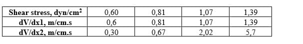 Shear stress, dyn/cm?
dV/dx1, m/cm.s
dV/dx2, m/cm.s
0,60
0,6
0,30
0,81
0,81
0,67
1,07
1,07
2,02
1,39
1,39
5,7
