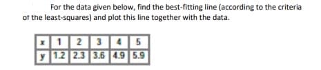 For the data given below, find the best-fitting line (according to the criteria
of the least-squares) and plot this line together with the data.
23 4
5
1.2 2.3 3.6 4.9 5.9
