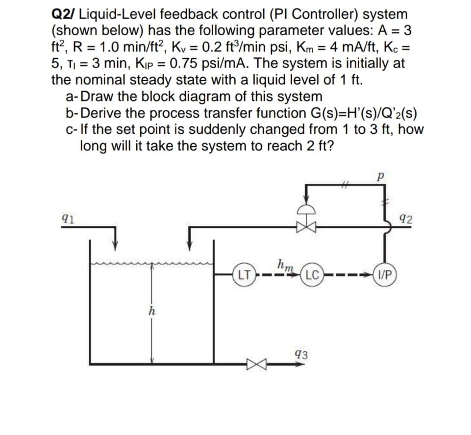 Q2/ Liquid-Level feedback control (PI Controller) system
(shown below) has the following parameter values: A = 3
ft?, R = 1.0 min/ft?, Kv = 0.2 ft/min psi, Km = 4 mA/ft, Kc =
5, T = 3 min, KıP = 0.75 psi/mA. The system is initially at
the nominal steady state with a liquid level of 1 ft.
a- Draw the block diagram of this system
b-Derive the process transfer function G(s)=H'(s)/Q'2(s)
c- If the set point is suddenly changed from 1 to 3 ft, how
long will it take the system to reach 2 ft?
%3D
%3D
%3D
91
92
hm
LT
LC --- I/P
--
93
