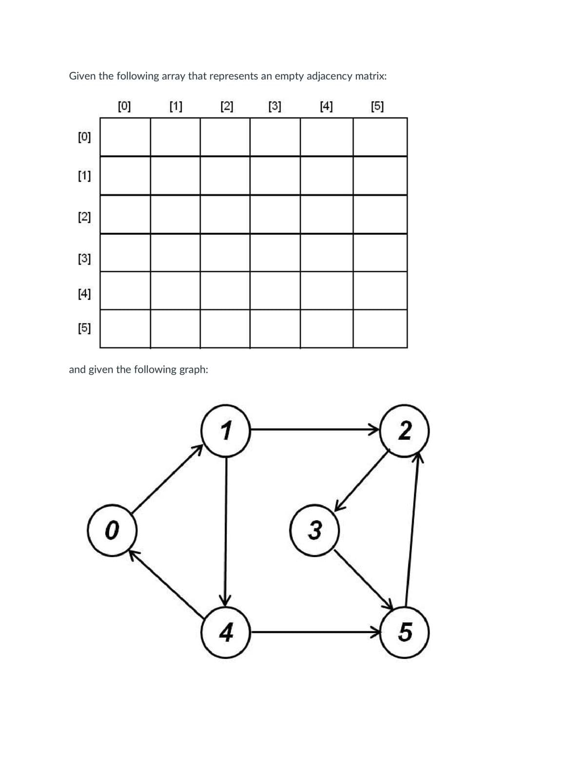 Given the following array that represents an empty adjacency matrix:
[0]
[1]
[2]
[3]
[4]
[5]
[0]
[1]
[2]
[3]
[4]
[5]
and given the following graph:
1
2
3
4
