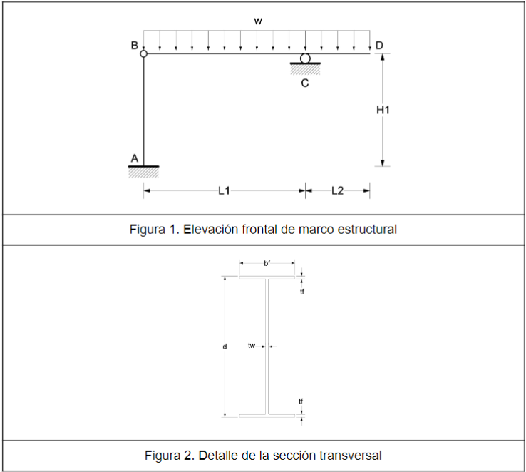 B
A
L1
W
d
bf
do
Figura 1. Elevación frontal de marco estructural
tw.
L2
tf
H1
Figura 2. Detalle de la sección transversal