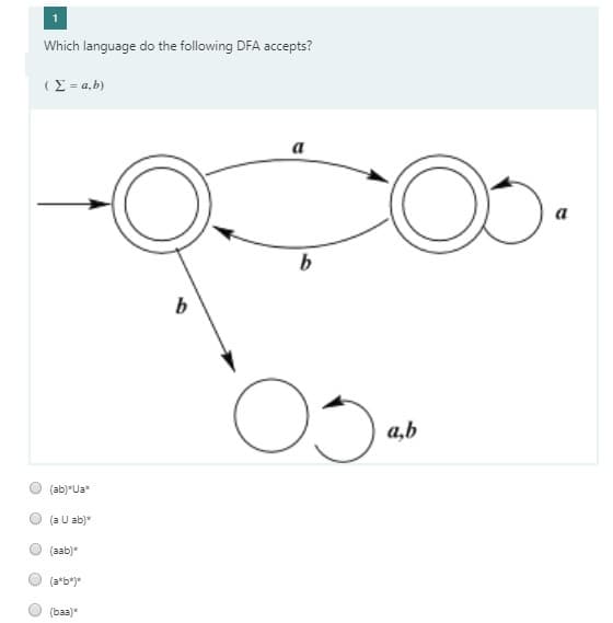 Which language do the following DFA accepts?
(E = a,b)
a
a
a,b
(ab)"Ua*
(a U ab)*
(aab)*
(a*b*)*
(baa)*
