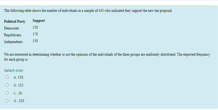The following table shows the number of individuals in a sample of 450 who indicated they support the new tax proposal.
Support
150
170
130
Political Party
Democrats
Republicans
Independents
We are interested in determining whether or not the opinions of the individuals of the three groups are uniformly distributed. The expected frequency
for each group is
Select one:
a. 150.
b. 135.
c..50.
d. .333.
O
O
O