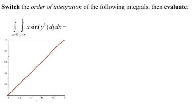 ## Switch the Order of Integration

Switch the **order of integration** of the following integrals, then **evaluate**:

\[ \int_{x=0}^{1} \int_{y=x}^{1} x \sin(y^3) \, dy \, dx = \]

### Steps to switch the order of integration:

1. **Identify the original limits:**
   - For \( x \) from 0 to 1.
   - For \( y \) from \( x \) to 1.

2. **Graphical representation:**
   The graph depicts the region of integration in the \( xy \)-plane, represented by a triangular region bounded as follows:
   - The x-axis, from 0 to 1.
   - The line \( y = x \).
   - The vertical line \( y = 1 \).

3. **Rewriting the integral with switched order:**
   To switch the order of integration, express the region in terms of \( y \) first and then \( x \):
   - \( y \): from 0 to 1
   - \( x \): from 0 to \( y \)

Thus, the integral becomes:
\[ \int_{y=0}^{1} \int_{x=0}^{y} x \sin(y^3) \, dx \, dy \]

### Evaluate the integral after switching

1. **Inner integral evaluation:**
   \[\int_{x=0}^{y} x \sin(y^3) \, dx\]
   \( x \sin(y^3) \) is treated as a constant with respect to \( x \):
   \[ \sin(y^3) \int_{x=0}^{y} x \, dx = \sin(y^3) \left[ \frac{x^2}{2} \right]_{0}^{y} = \sin(y^3) \cdot \frac{y^2}{2} \]

2. **Result of the inner integral:**
   \[ \frac{y^2}{2} \sin(y^3) \]

3. **Outer integral evaluation:**
   \[\int_{y=0}^{1} \frac{y^2}{2} \sin(y^3) \, dy\]

   - Let \( u = y^3 \), hence \( du = 3y^2 \,