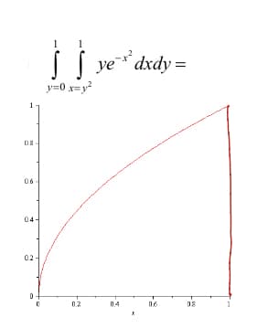 08-
06-
04-
02-
į į ye x dxdy=
-²
y=0x=y²
0.2
0.4
06
0.8