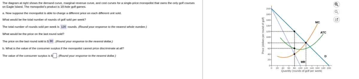 The diagram at right shows the demand curve, marginal revenue curve, and cost curves for a single-price monopolist that owns the only golf courses
on Eagle Island. The monopolist's product is 18-hole golf games.
a. Now suppose the monopolist is able to charge a different price on each different unit sold.
What would be the total number of rounds of golf sold per week?
The total number of rounds sold per week is 120 rounds. (Round your response to the nearest whole number.)
What would be the price on the last round sold?
The price on the last round sold is $ 80. (Round your response to the nearest dollar.)
b. What is the value of the consumer surplus if the monopolist cannot price discriminate at all?
The value of the consumer surplus is $ (Round your response to the nearest dollar.)
Price (dollars per round of golf)
180-
160-
MC
140-
120-
ATC
100-
80-
60-
40-
20-
0-
0
20
MR
40 60 80 100 120 140 160 180 200
Quantity (rounds of golf per week)