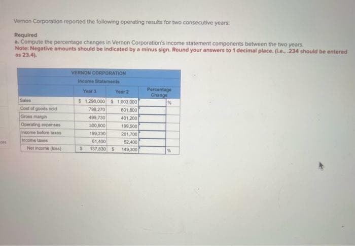ces
Vernon Corporation reported the following operating results for two consecutive years:
Required
a. Compute the percentage changes in Vernon Corporation's income statement components between the two years.
Note: Negative amounts should be indicated by a minus sign. Round your answers to 1 decimal place. (.e., .234 should be entered
as 23.4).
Sales
Cost of goods sold
Gross margin
Operating expenses
Income before taxes
Income taxes
Net income (loss)
VERNON CORPORATION
Income Statements
Year 3
Year 2
$ 1,298,000 $1,003,000
798,270
601,800
499,730
401,200
300,500
199,500
199,230
201,700
61,400
52,400
$ 137,830 $ 149,300
Percentage
Change
%
%