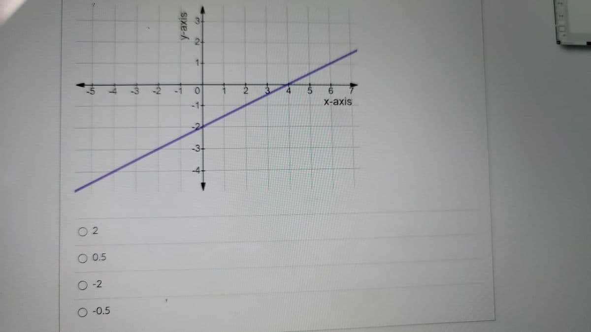 .0
4.
-1-
X-аxis
-2
-3+
-4-
0.5
-2
O -0.5
to
2)
1.
y-axis
