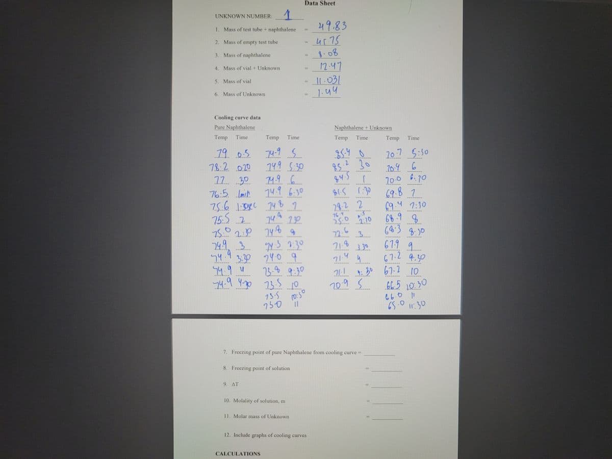 Data Sheet
UNKNOWN NUMBER:
1
49.83
4575
8.08
12.47
I1.031
1.44
1. Mass of test tube + naphthalene
2. Mass of empty test tube
%3D
3. Mass of naphthalene
4. Mass of vial + Unknown
%3D
5. Mass of vial
%3D
6. Mass of Unknown
Cooling curve data
Pure Naphthalene
Naphthalene + Unknown
Temp
Time
Temp
Time
Temp
Time
Temp
Time
79 0.5
T4-9 5
20:7 5:30
78:2 020
749 S:30
85.2 30
84.5
B15 1:30
70.9 6
6.70
72 30
14.9 6
14.9 6:30
75.6 1:08C 74 9
75:52
20.0
69.8 7.
69.4 7:30
68.9
68:3
76:5. Imit
74
75.02.9
749,3.
28.2 2
76 Y
25.0
22. 3.
.
2:10
"NS 130
3:30 24.0 9
23-4 9:30
74.9.4.30 23.5
8:)0
679 9
67.2 9.30
.
21.8
71.4 4
330
74.9
94.9 u
१:१०
:30 67.2 10
20.9 S
b6.5 10.30
75-5
750
10:50
66.0 1
7. Freezing point of pure Naphthalene from cooling curve =
8. Freezing point of solution
9. AT
10. Molality of solution, m
11. Molar mass of Unknown
12. Include graphs of cooling curves
CALCULATIONS
