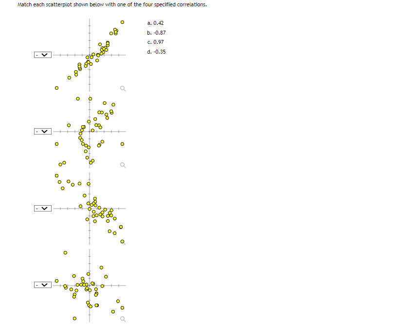 Match each scatterplot shown below with one of the four specified correlations.
O
O
8
100
O
boooo 0.8
ofive
00
0
a. 0.42
b. -0.87
c. 0.97
d. -0.35