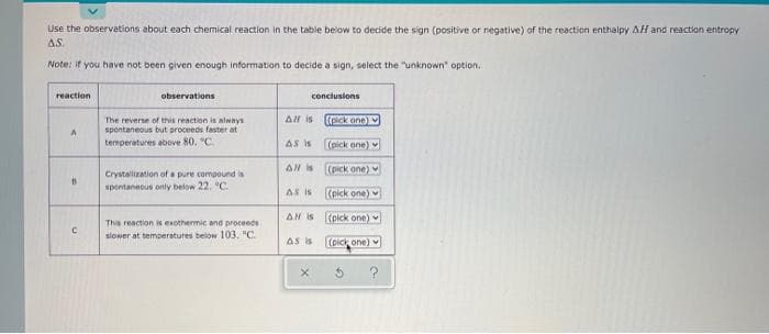 Use the observations about each chemical reaction in the table below to decide the sign (positive or negative) of the reaction enthalpy &H and reaction entropy
AS.
Note: if you have not been given enough information to decide a sign, select the "unknown" option.
reaction
A
D
C
observations
The reverse of this reaction is always
spontaneous but proceeds faster at
temperatures above 80. "C.
Crystallization of a pure compound is
spontaneous only below 22. "C
This reaction is exothermic and proceeds
slower at temperatures below 103. "C.
conclusions
All is
AS is
All is
AS is
AN is
AS is
(pick one)
(pick one)
(pick one)
(pick one)
(pick one)
(pick one)