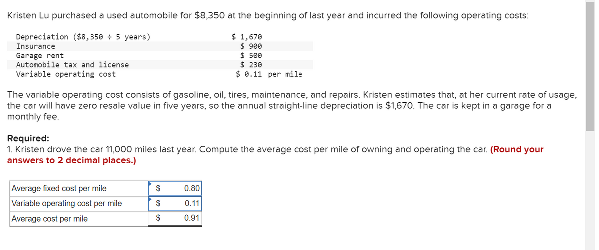 Kristen Lu purchased a used automobile for $8,350 at the beginning of last year and incurred the following operating costs:
Depreciation ($8,350 ÷ 5 years)
Insurance
Garage rent
Automobile tax and license
Variable operating cost
The variable operating cost consists of gasoline, oil, tires, maintenance, and repairs. Kristen estimates that, at her current rate of usage,
the car will have zero resale value in five years, so the annual straight-line depreciation is $1,670. The car is kept in a garage for a
monthly fee.
Average fixed cost per mile
Variable operating cost per mile
Average cost per mile
$
1,670
$ 900
$ 500
$ 230
$ 0.11 per mile
Required:
1. Kristen drove the car 11,000 miles last year. Compute the average cost per mile of owning and operating the car. (Round your
answers to 2 decimal places.)
$
$
$
0.80
0.11
0.91