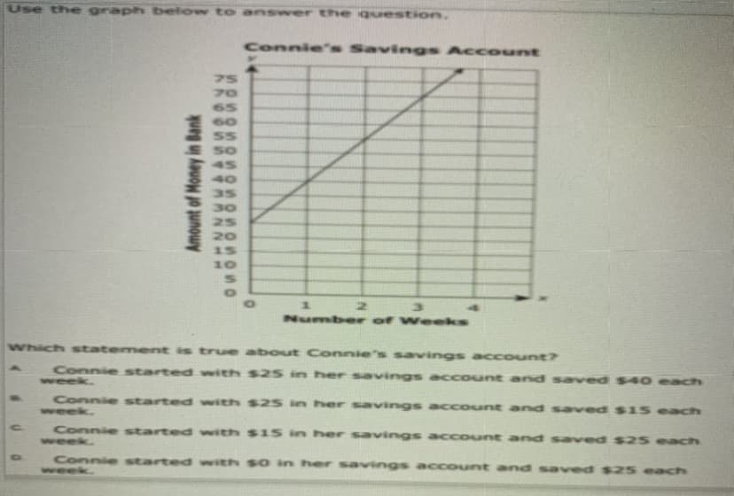 Use the graph below to answer the question.
Connie's Savings Account
75
70
65
60
SS
S SO
45
40
35
15
10
1.
Number of Weeks
Which statement is true about Connie's savings ac ount?
Connie started with $25 in her savings account and saved $40 each
week
Connie started with $25 in her savings account and saved $15 each
week.
Connie started with $15 in her savings account and saved $2 s each
week.
Connie started with $0 in her savingss account and saved $25 each
week.
Amount of Money in Bank
