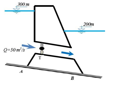 300 m
Q=50 m³/s
A
T
B
200m