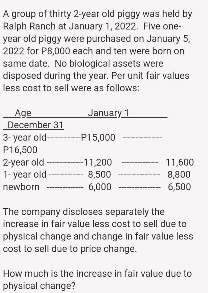 A group of thirty 2-year old piggy was held by
Ralph Ranch at January 1, 2022. Five one-
year old piggy were purchased on January 5,
2022 for P8,000 each and ten were born on
same date. No biological assets were
disposed during the year. Per unit fair values
less cost to sell were as follows:
January 1
Age
December 31
3-year old---
P16,500
2-year old
1-year old
newborn
-----P15,000
--11,200
8,500
6,000
11,600
8,800
6,500
The company discloses separately the
increase in fair value less cost to sell due to
physical change and change in fair value less
cost to sell due to price change.
How much is the increase in fair value due to
physical change?