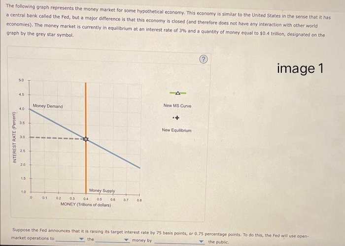 The following graph represents the money market for some hypothetical economy. This economy is similar to the United States in the sense that it has
a central bank called the Fed, but a major difference is that this economy is closed (and therefore does not have any interaction with other world
economies). The money market is currently in equilibrium at an interest rate of 3% and a quantity of money equal to $0.4 trillion, designated on the
graph by the grey star symbol.
image 1
INTEREST RATE (Percent)
5.0
45
9
4.0
3.5
3.0
25
20
15
1.0
0
Money Demand
01
Money Supply
02 0.3 0.4
0.5
MONEY (Trillions of dollars)
0.6 0.7
08
4-
New MS Curve
New Equilibrium
Suppose the Fed announces that it is raising its target interest rate by 75 basis points, or 0.75 percentage points. To do this, the Fed will use open-
market operations to
the public.
the
money by