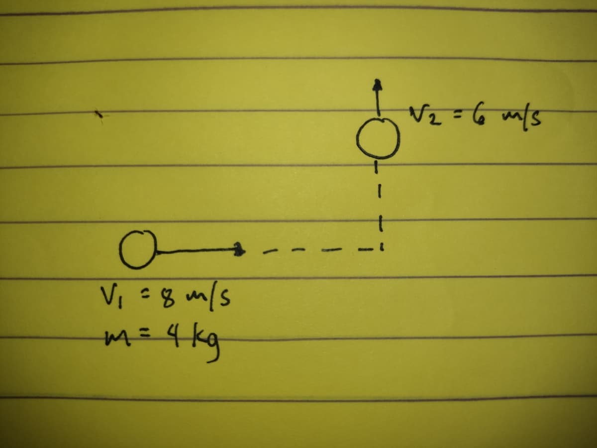 a
V₁ = 8 m/s
m = 4 kg
&
8
√₂ = 6 m/s