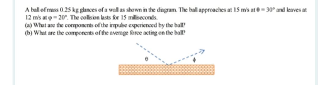 A ball of mass 0.25 kg glances of a wall as shown in the diagram. The ball approaches at 15 m/s at 0-30° and leaves at
12 m's at p=20°. The collision lasts for 15 milliseconds.
(a) What are the components of the impulse experienced by the ball?
(b) What are the components of the average force acting on the ball?