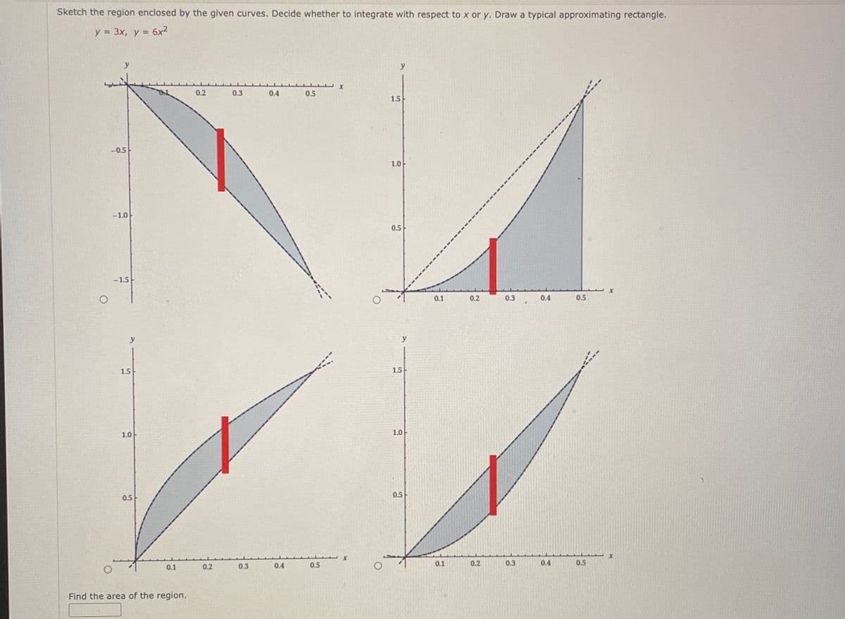 Sketch the region enclosed by the given curves. Decide whether to integrate with respect to x or y. Draw a typical approximating rectangle.
y = 3x, y = 6x2
y
-0.5-
-1.0-
-15-
1.5
1.0
y
0.5
X
0.2
0.3
0.4
0.5
1.5
1.0
0.5
y
1.5-
1.0
0.5
0.1
0.2
0.3
0.4
x
59
0.5
X
X
0.1
0.2
0.3
0.4
0.5
0.1
0.2
0.3
0.4
0.5
Find the area of the region.