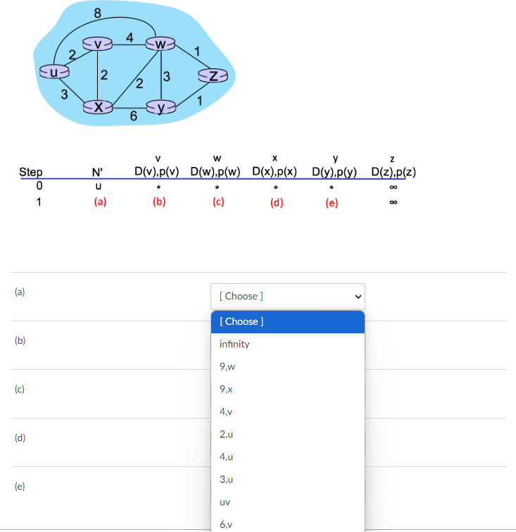 Step
0
1
(a)
(b)
(c)
(d)
(e)
3
8
2
·X
N'
u
(a)
4
2
6
W
3
Z
1
W
X
D(v),p(v) D(w).p(w) D(x).p(x)
(b)
(c)
[Choose ]
[Choose ]
infinity
9,w
9,X
4,v
2,u
4,u
3,u
uv
6,v
(d)
Z
D(y),p(y) D(z).p(z)
(e)
<