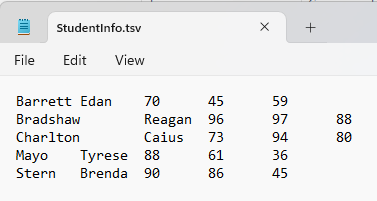 File
StudentInfo.tsv
Edit View
Barrett Edan
Bradshaw
Charlton
70
45
Reagan 96
Caius 73
61
86
Mayo
Tyrese
88
Stern Brenda 90
X
59
97
94
36
45
+
88
80