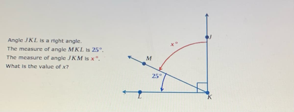 Angle JKL Is a right angle.
The measure of angle MKL Is 25°.
The measure of angle JKM Is x°.
to
What Is the value of x?
M
25°
