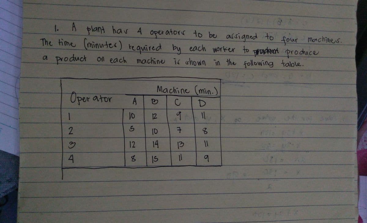 1. A
The time (minunter) reguired by
plant hav 4
oper atorr to be arsigned to
four Machines.
each worker to pradat produce
a product on each machine is shown in the following table.
Machine (min.)
Oper ator
1
10
12
9.
10
12
14
13
二0
4.
15
%3D
eHS
