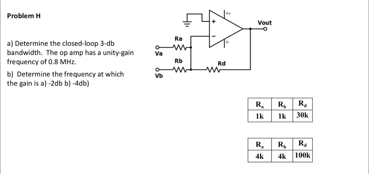 Problem H
a) Determine the closed-loop 3-db
bandwidth. The op amp has a unity-gain
frequency of 0.8 MHz.
b) Determine the frequency at which
the gain is a) -2db b)-4db)
o
Va
O
Vb
+
Ra
$
Rb
Rd
ww
V+
Vout
O
R₁
1k
Ra
4k
Ra
R₁
1k 30k
Rb
4k
R₁
100k