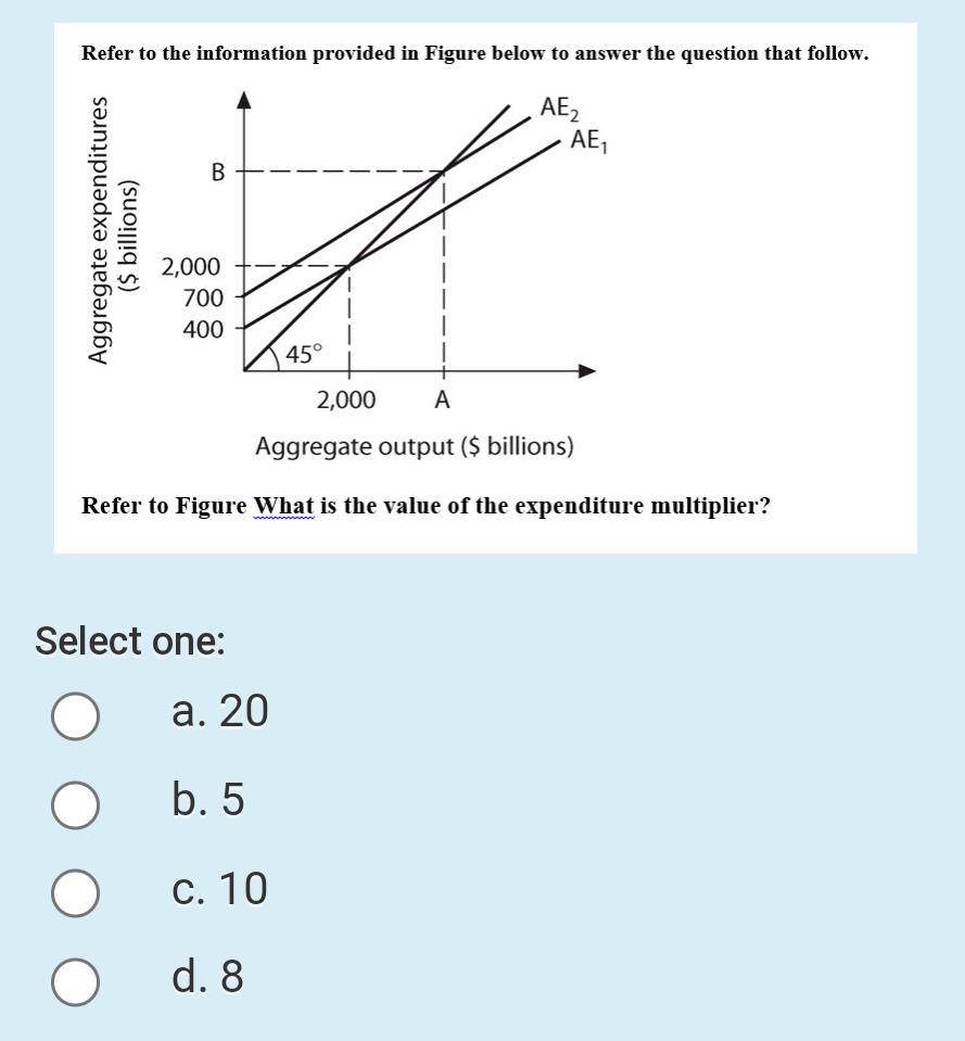 Refer to the information provided in Figure below to answer the question that follow.
AE,
AE,
В
2,000
700
400
45°
2,000
A
Aggregate output ($ billions)
Refer to Figure What is the value of the expenditure multiplier?
Select one:
а. 20
b. 5
С. 10
d. 8
Aggregate expenditures
($ billions)
