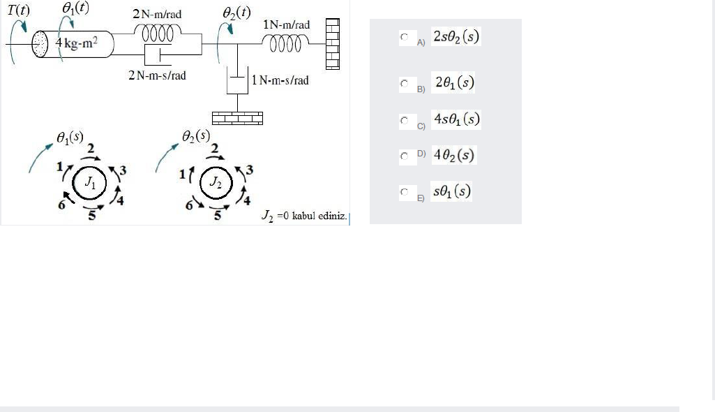 T(t)
0₁(t)
7
4kg-m²
0₁(s)
2N-m/rad
oooo
2 N-m-s/rad
0₂ ($)
J₂
0₂ (1)
1N-m/rad
0000
1 N-m-s/rad
(HHA)
J₂ =0 kabul ediniz.
Ć
Ć
c
20₁ (s)
450₁(s)
D) 40₂ (s)
B)
2s0₂ (s)
E
s0₁ (s)