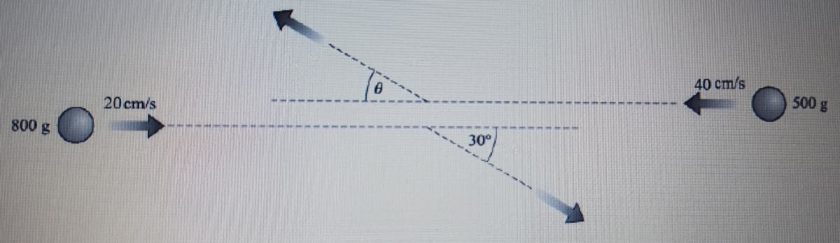 40 cm/s
500g
20cm/s
800 g
30°
