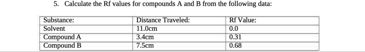 TL
5. Calculate the Rf values for compounds A and B from the following data:
Distance Traveled:
Rf Value:
11.0cm
0.0
3.4cm
0.31
7.5cm
0.68
Substance:
Solvent
Compound A
Compound B