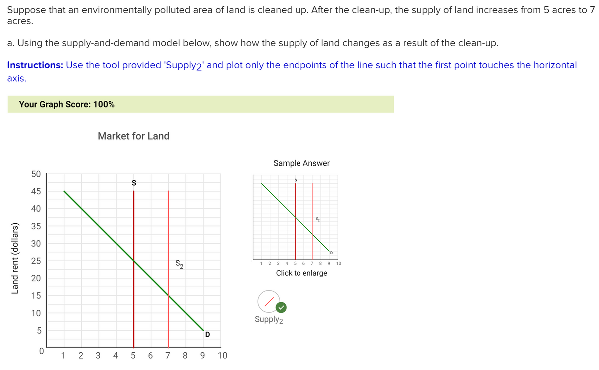 Suppose that an environmentally polluted area of land is cleaned up. After the clean-up, the supply of land increases from 5 acres to 7
acres.
a. Using the supply-and-demand model below, show how the supply of land changes as a result of the clean-up.
Instructions: Use the tool provided 'Supply2' and plot only the endpoints of the line such that the first point touches the horizontal
axis.
Your Graph Score: 100%
Market for Land
Sample Answer
50
45
40
S2
35
30
25
S2
1
3
7 8
10
Click to enlarge
20
15
10
Supply2
5
D
1 2 3 4 5 6 7 8
9 10
Land rent (dollars)
