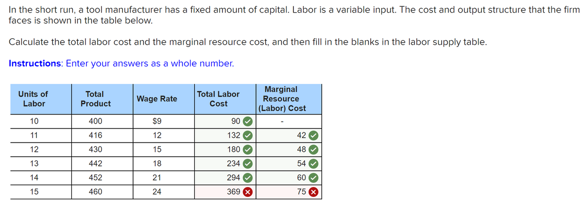 In the short run, a tool manufacturer has a fixed amount of capital. Labor is a variable input. The cost and output structure that the firm
faces is shown in the table below.
Calculate the total labor cost and the marginal resource cost, and then fill in the blanks in the labor supply table.
Instructions: Enter your answers as a whole number.
Marginal
Resource
Units of
Total
Total Labor
Wage Rate
Labor
Product
Cost
(Labor) Cost
10
400
$9
90
11
416
12
132
42
12
430
15
180
48
13
442
18
234
54
14
452
21
294
60
15
460
24
369 X
75
