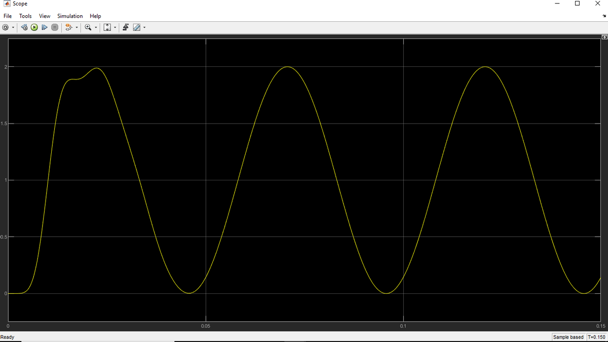 A Scope
File
Tools
View
Simulation Help
0.05
0.1
0.15
Ready
Sample based T=0.150
