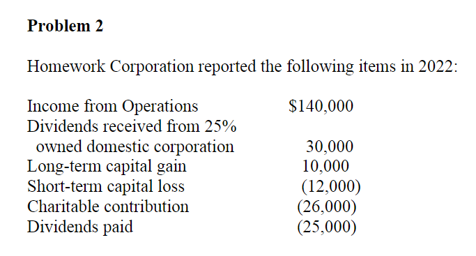 Problem 2
Homework Corporation reported the following items in 2022:
Income from Operations
$140,000
Dividends received from 25%
owned domestic corporation
Long-term capital gain
Short-term capital loss
Charitable contribution
Dividends paid
30,000
10,000
(12,000)
(26,000)
(25,000)