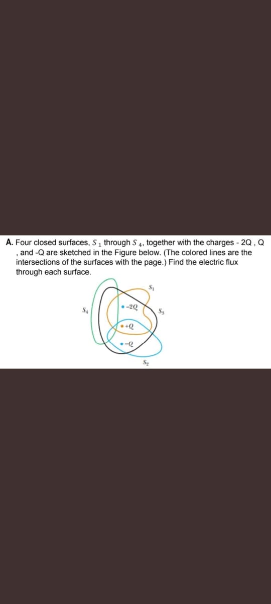 A. Four closed surfaces, S₁ through S 4, together with the charges - 2Q, Q
, and -Q are sketched in the Figure below. (The colored lines are the
intersections of the surfaces with the page.) Find the electric flux
through each surface.
S₁
-20
SA
B
•+Q
-2.
S₂
Sz