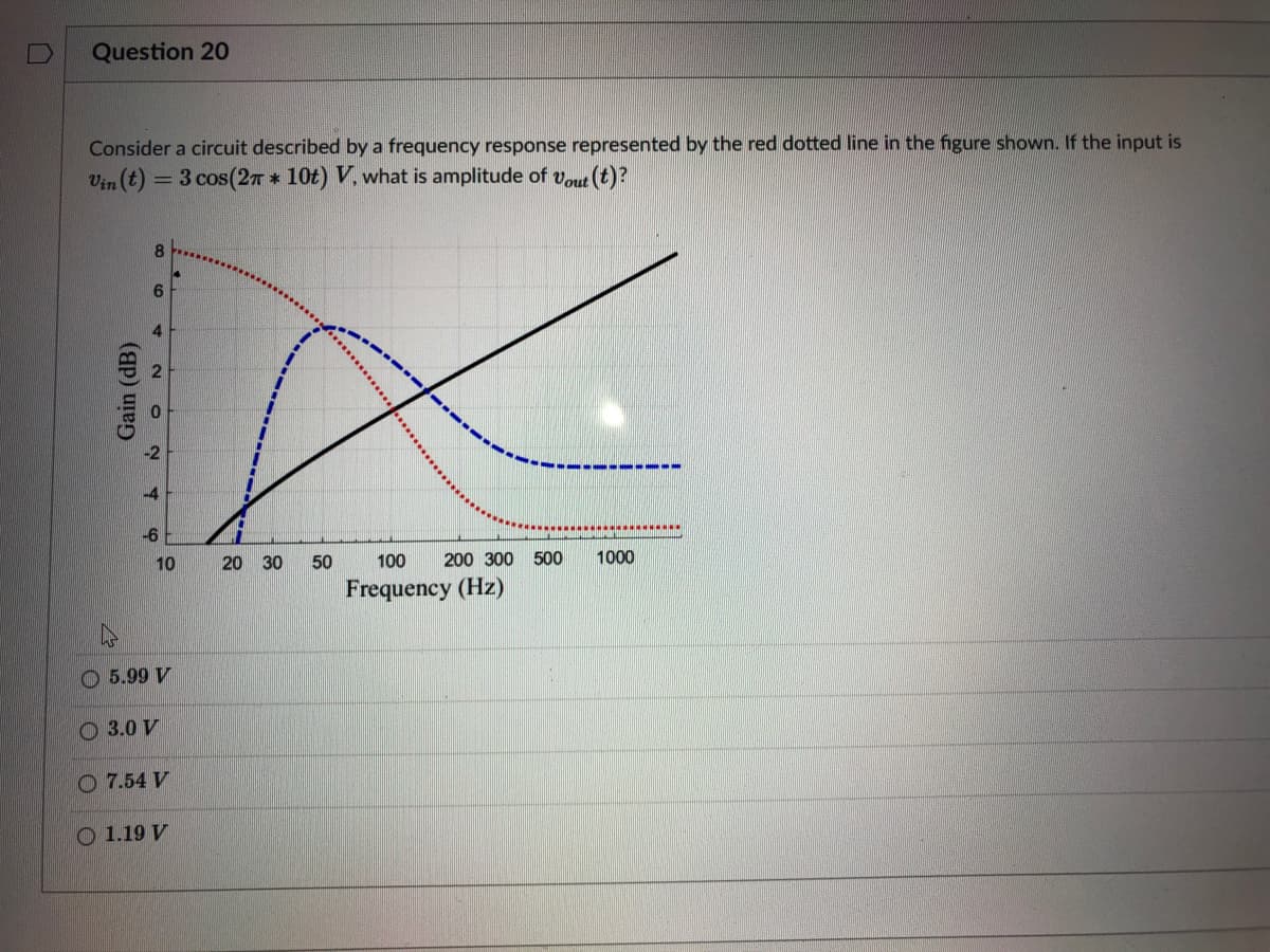 Question 20
Consider a circuit described by a frequency response represented by the red dotted line in the figure shown. If the input is
Vin (t) = 3 cos(27 * 10t) V. what is amplitude of vout (t)?
8.
4
-4
-6
10
20 30
50
100
200 300 500
1000
Frequency (Hz)
O 5.99 V
O 3.0 V
O 7.54 V
O 1.19 V
Gain (dB)
