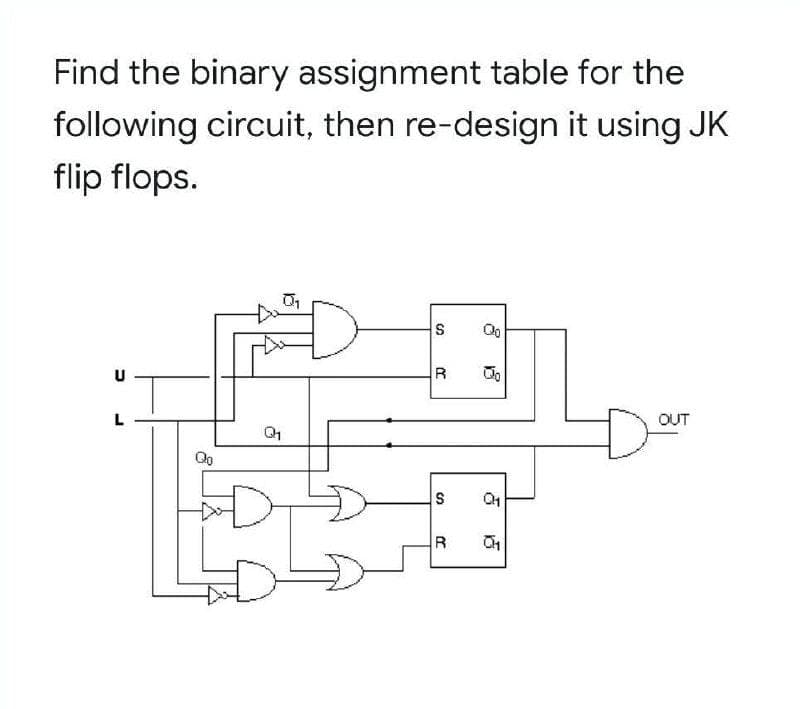 Find the binary assignment table for the
following circuit, then re-design it using JK
flip flops.
S
OUT
