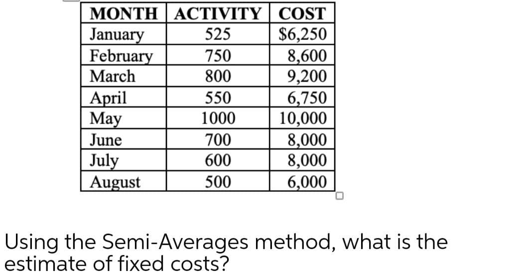 MONTH ACTIVITY | COST
$6,250
8,600
9,200
6,750
10,000
8,000
8,000
6,000
January
February
March
525
750
800
April
May
June
July
August
550
1000
700
600
500
Using the Semi-Averages method, what is the
estimate of fixed costs?
