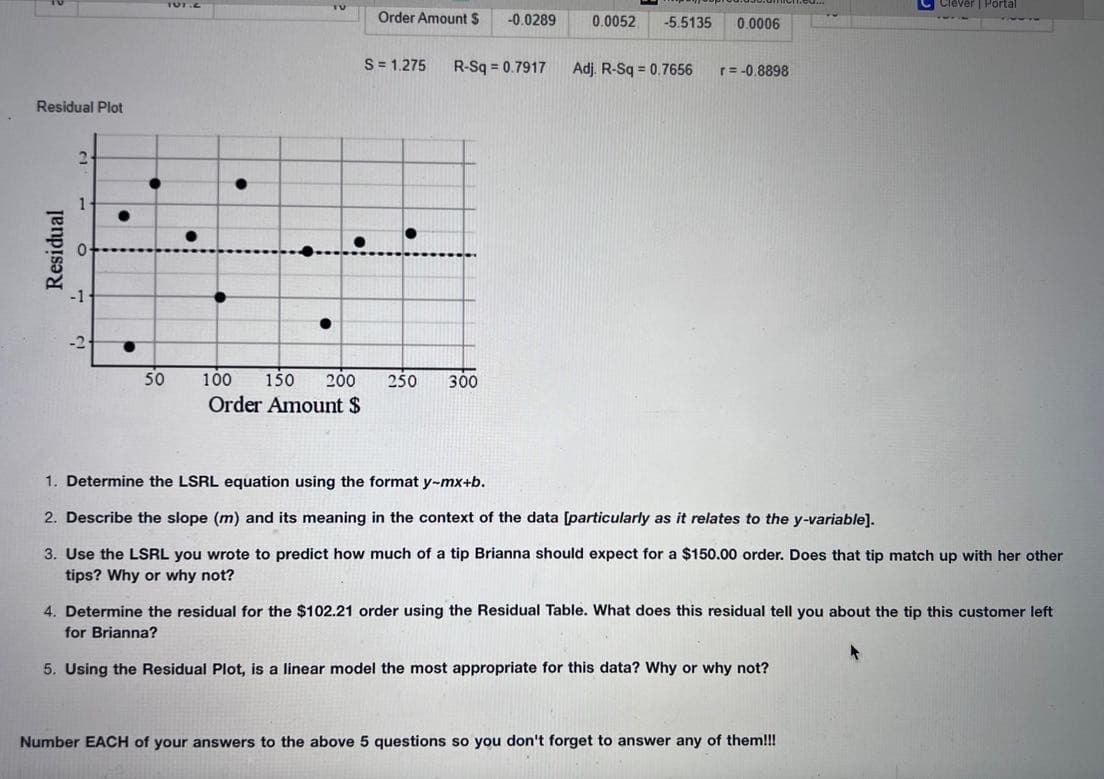 Clever | Portal
0.0052 -5.5135 0.0006
Adj. R-Sq= 0.7656 r=-0.8898
●
-2
50
100 150 200 250 300
Order Amount $
1. Determine the LSRL equation using the format y-mx+b.
2. Describe the slope (m) and its meaning in the context of the data [particularly as it relates to the y-variable].
3. Use the LSRL you wrote to predict how much of a tip Brianna should expect for a $150.00 order. Does that tip match up with her other
tips? Why or why not?
4. Determine the residual for the $102.21 order using the Residual Table. What does this residual tell you about the tip this customer left
for Brianna?
5. Using the Residual Plot, is a linear model the most appropriate for this data? Why or why not?
Number EACH of your answers to the above 5 questions so you don't forget to answer any of them!!!
Residual Plot
2
Residual
1
O
101.2
●
●
Order Amount S
S = 1.275
-0.0289
R-Sq=0.7917