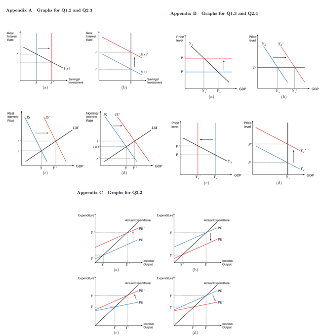 Appendix A Graphs for Q1.2 and Q2.3
Appendix B Graphs for Q1.3 and Q2.4
Real
Interest
Rae
Real
Interest
Rate
Pricet
level
Price
level
(r)
Savings
Investinent
Savings
Investment
S'
(a)
(b)
GDP
GDP
(a)
(b)
Real
Interest
Nominal
Interest
Rate
Rate
Pricet
level
Price
level
LM
LM
GDP
GDP
(e)
(d)
GDP
GDP
(c)
(d)
Appendix C Graphs for Q2.2
Expenditure
Expendiure
Actual Expenditure
Actual Expenditure
PE
-PE
PE
PE'
Incomel
Output
Incomel
Ouput
(a)
(b)
Expendituret
Expendiuret
Actual Expenditure
Actual Expenditure
PE'
PE
PE
PE
Income
Output
Income
Output
(c)
(d)
