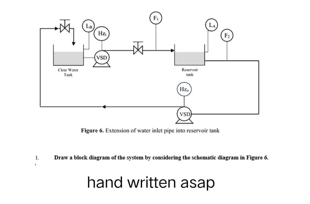 LB
Clear Water
Tank
Hz₁
(VSD
Hz,
VSD
Figure 6. Extension of water inlet pipe into reservoir tank
1.
Draw a block diagram of the system by considering the schematic diagram in Figure 6.
hand written asap
Reservoir
tank
F2