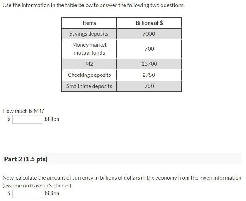 Use the information in the table below to answer the following two questions.
Items
Billions of $
Savings deposits
7000
Money market
700
mutual funds
M2
13700
Checking deposits
2750
Small time deposits
750
How much is M1?
billion
Part 2 (1.5 pts)
Now, calculate the amount of currency in billions of dollars in the economy from the given information
(assume no traveler's checks).
$
billion
