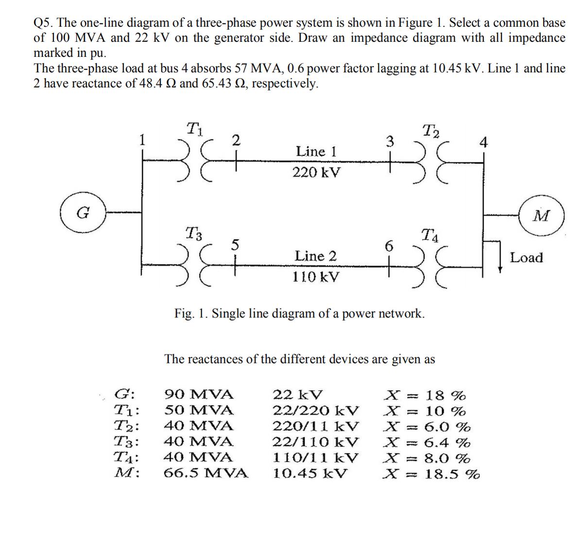 Q5. The one-line diagram of a three-phase power system is shown in Figure 1. Select a common base
of 100 MVA and 22 kV on the generator side. Draw an impedance diagram with all impedance
marked in pu.
The three-phase load at bus 4 absorbs 57 MVA, 0.6 power factor lagging at 10.45 kV. Line 1 and line
2 have reactance of 48.4 Q and 65.43 Q, respectively.
T1
T2
3
1
4
Line 1
220 kV
G
M
T3
5
T4
6.
Line 2
Load
110 kV
Fig. 1. Single line diagram of a power network.
The reactances of the different devices are given as
G:
90 MVA
22 kV
18 %
T:
T2:
T3:
T4:
M:
50 MVA
22/220 kV
= 10 %
40 MVA
220/11 kV
22/110 kV
110/11 kV
X = 6.0 %
= 6.4 %
= 8.0 %
X = 18.5 %
40 MVA
40 MVA
66.5 MVA
10.45 kV
