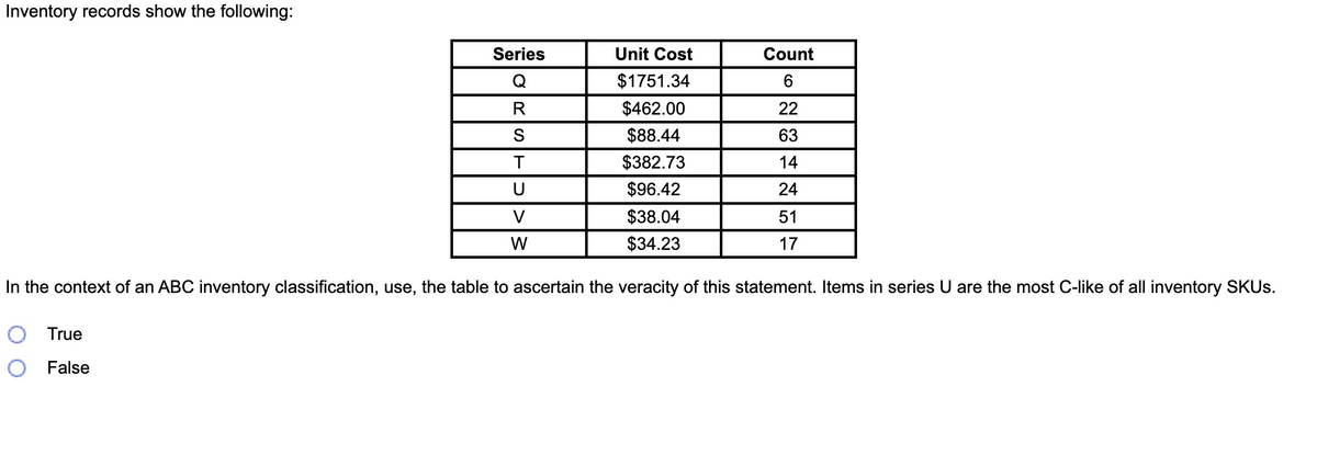 Inventory records show the following:
Unit Cost
$1751.34
$462.00
$88.44
$382.73
$96.42
$38.04
$34.23
In the context of an ABC inventory classification, use, the table to ascertain the veracity of this statement. Items in series U are the most C-like of all inventory SKUs.
Series
Q
R
S
T
U
V
W
True
O False
Count
6
22
63
14
24
51
17