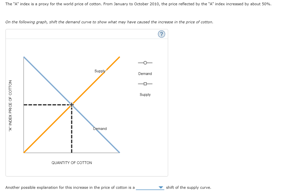 The "A" index is a proxy for the world price of cotton. From January to October 2010, the price reflected by the "A" index increased by about 50%.
On the following graph, shift the demand curve to show what may have caused the increase in the price of cotton.
"A" INDEX PRICE OF COTTON
QUANTITY OF COTTON
Supply
Demand
Another possible explanation for this increase in the price of cotton is a
Demand
Supply
shift of the supply curve.