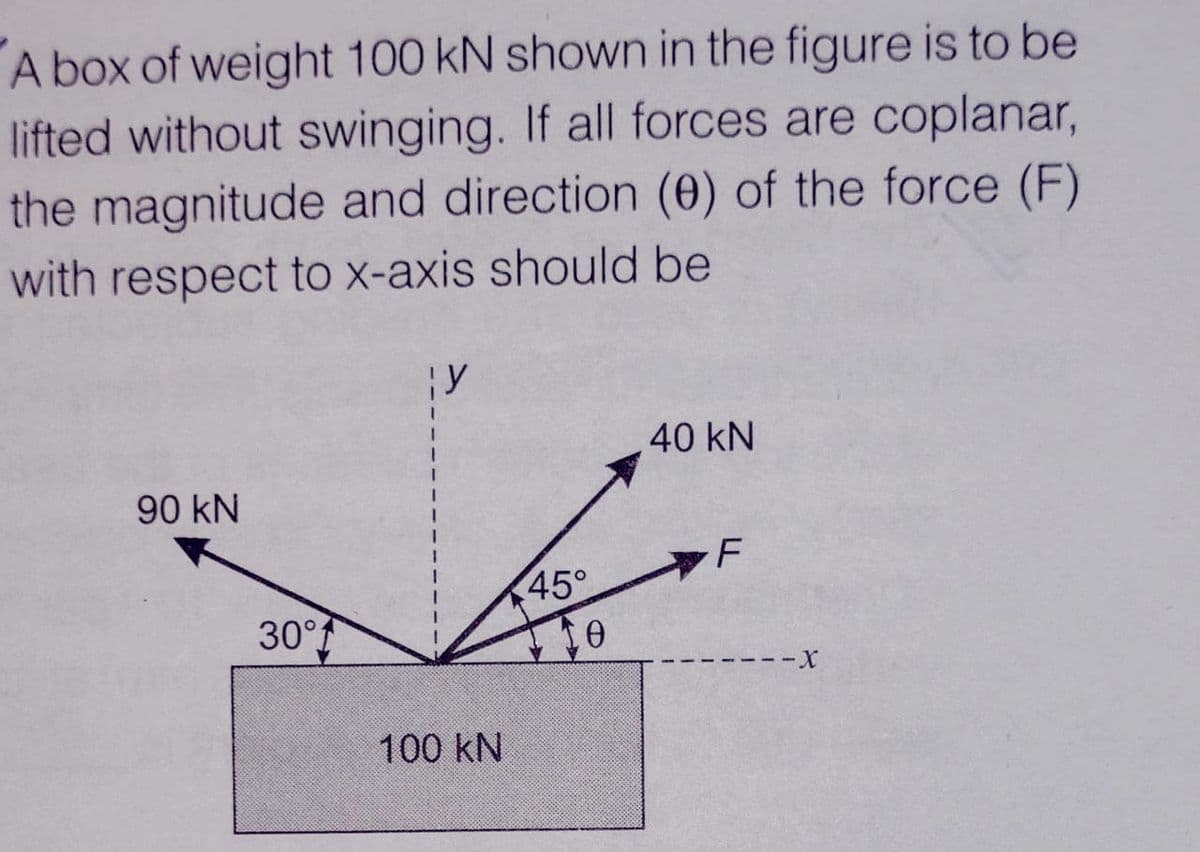 A box of weight 100 kN shown in the figure is to be
lifted without swinging. If all forces are coplanar,
the magnitude and direction (0) of the force (F)
with respect to x-axis should be
¡y
40 kN
90 kN
45°
30°
100 kN
