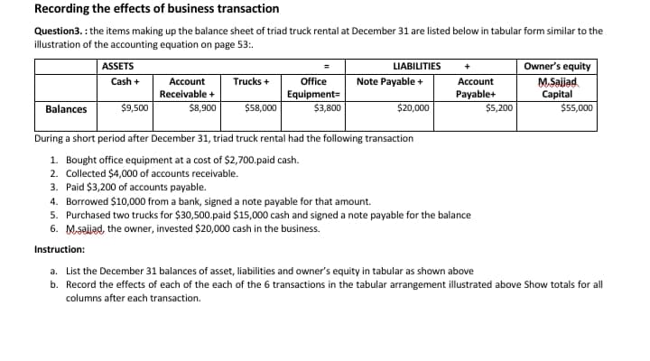 Recording the effects of business transaction
Question3. : the items making up the balance sheet of triad truck rental at December 31 are listed below in tabular form similar to the
illustration of the accounting equation on page 53:.
ASSETS
LIABILITIES
Owner's equity
Note Payable +
M.Saijad
Capital
$55,000
Cash +
Account
Trucks +
Office
Account
Receivable +
Equipment=
$3,800
Payable+
Balances
$9,500
$8,900
$58,000
$20,000
$5,200
During a short period after December 31, triad truck rental had the following transaction
1. Bought office equipment at a cost of $2,700.paid cash.
2. Collected $4,000 of accounts receivable.
3. Paid $3,200 of accounts payable.
4. Borrowed $10,000 from a bank, signed a note payable for that amount.
5. Purchased two trucks for $30,500.paid $15,000 cash and signed a note payable for the balance
6. Msajad, the owner, invested $20,000 cash in the business.
Instruction:
a. List the December 31 balances of asset, liabilities and owner's equity in tabular as shown above
b. Record the effects of each of the each of the 6 transactions in the tabular arrangement illustrated above Show totals for all
columns after each transaction.
