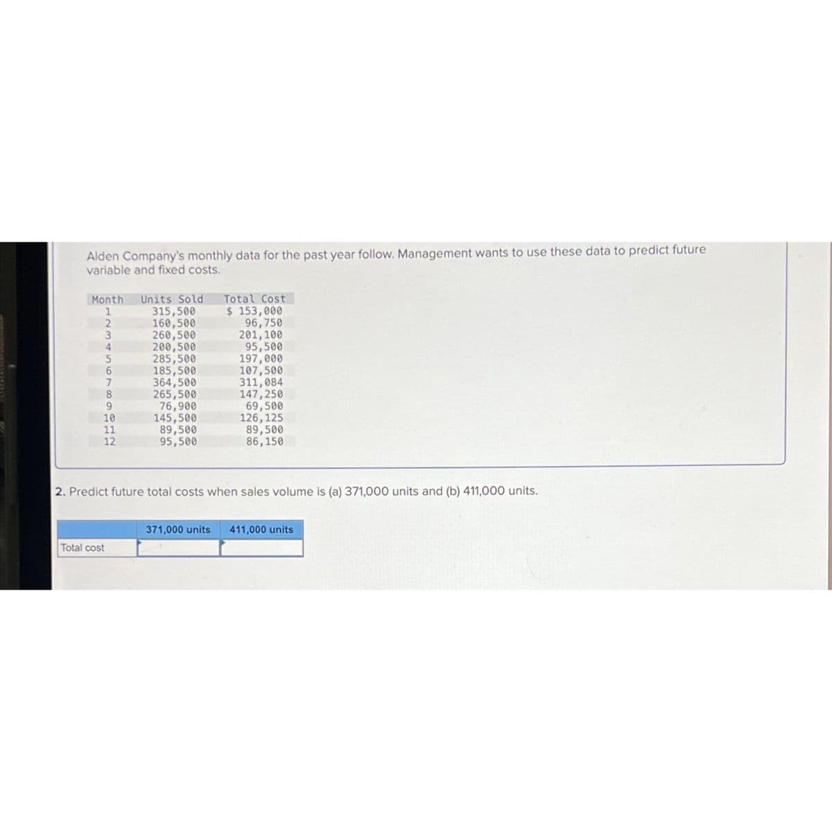 Alden Company's monthly data for the past year follow. Management wants to use these data to predict future
variable and fixed costs.
Month Units Sold
1
2
3
4
5
6
7
8
9
10
11
12
315,500
160,500
260,500
Total cost
200,500
285,500
185,500
364,500
265,500
76,900
145,500
89,500
95,500
Total Cost
$ 153,000
96,750
201, 100
95,500
197,000
107,500
311,084
147,250
69,500
126, 125
89,500
86,150
2. Predict future total costs when sales volume is (a) 371,000 units and (b) 411,000 units.
371,000 units 411,000 units